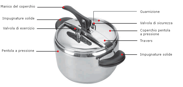 Pentola a pressione problemi possibili e soluzioni 